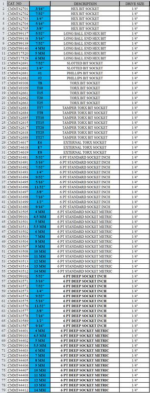 Craftsman socket size deals chart