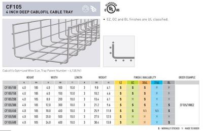 CASE OF FASROLLERS (6 PCS) [11100], Wire Mesh Trays, Cable Tray and Reels