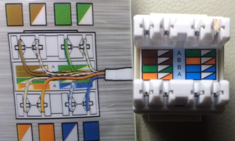 Legrand Cat5e Rj45 Insert Wiring Diagram - Wiring Diagram