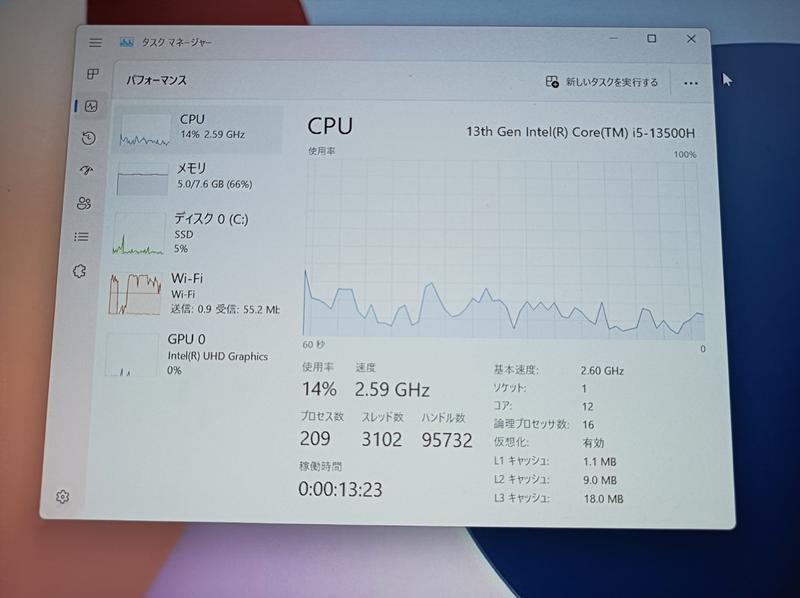 IdeaCentre Mini Gen 8 （第13世代Intel® Core™） | コンパクトで