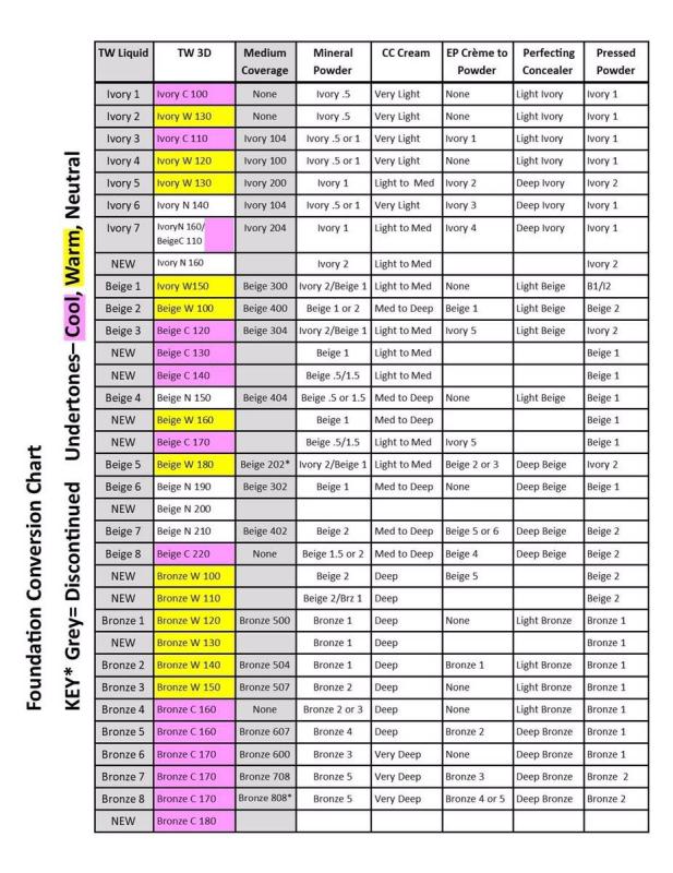 Mary Foundation Color Conversion Chart