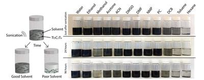 Solvent study image