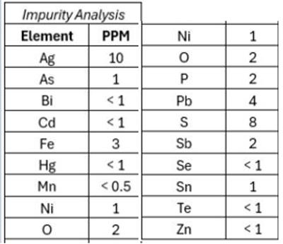 GF53876256 elemental impurities image