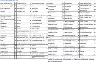 Tube-O-Dialyzer Compatibility Image