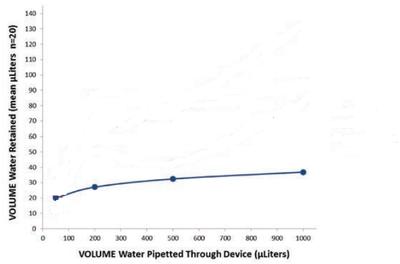 BAH136800040 FLOWMI retention image