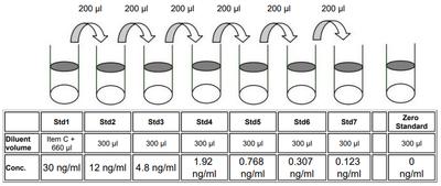 RAB0383 std dilution image