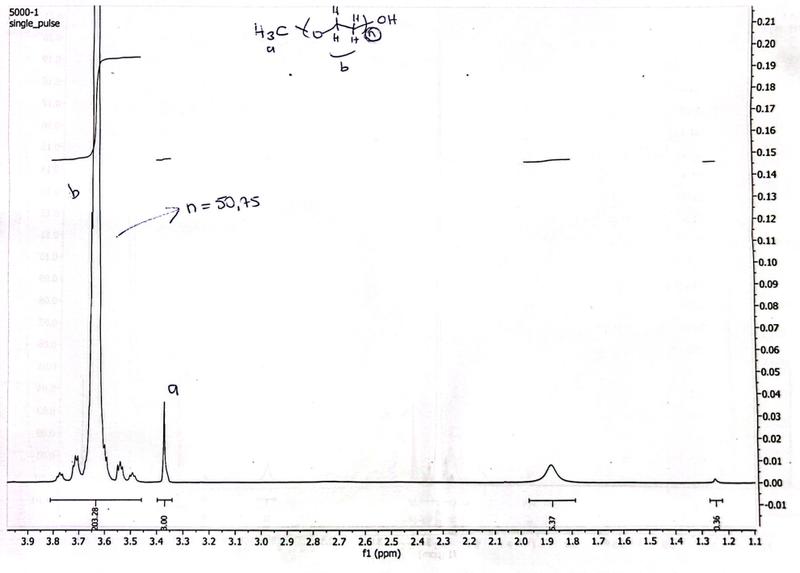 MPEG5000 H NMR spectrum