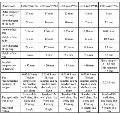 Dimensions of CellCrown