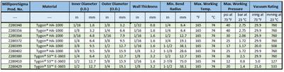 What_is_the_maximum_working_pressure_for_PVC_laboratory_tubing