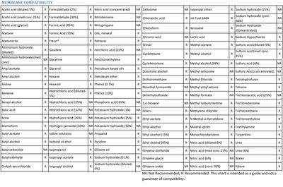 Tubo-O-Dialyzer Compatibility Image