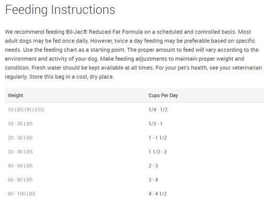 Bil jac hotsell reduced fat formula