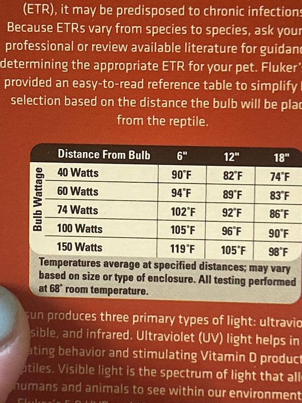 Wong heat chart