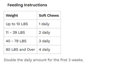 NaturVet Hemp Soft Chews Joint Supplement for Dogs