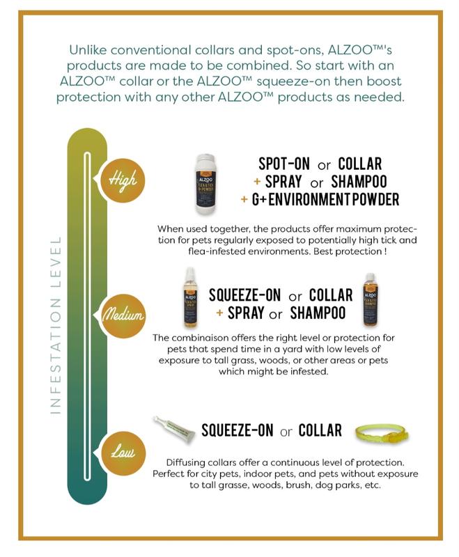 Product by infestation level