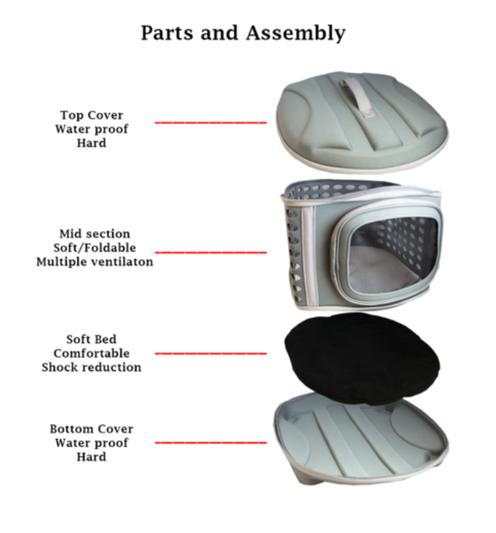 Parts and Assembly