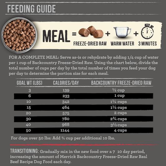 Merrick Backcountry Feeding Guide - Meal