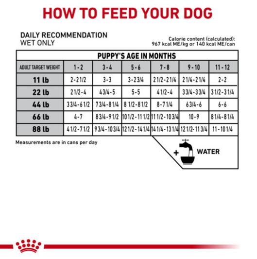 Royal canin gastrointestinal outlet dog food feeding guide