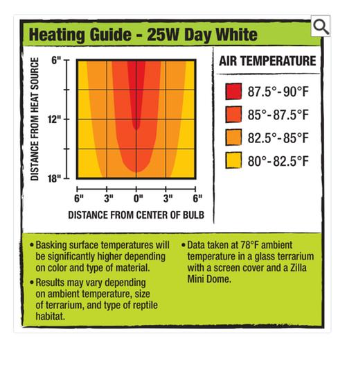 25W - Heating Guide
