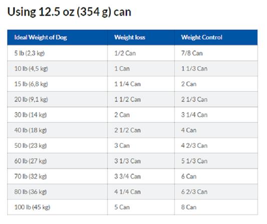 HILL'S PRESCRIPTION DIET Metabolic Weight Management Vegetable ...