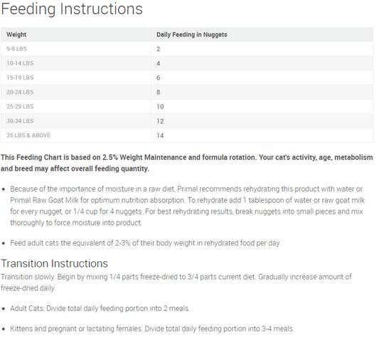 Feeding Instructions