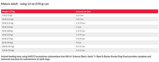 Feeding Instructions
