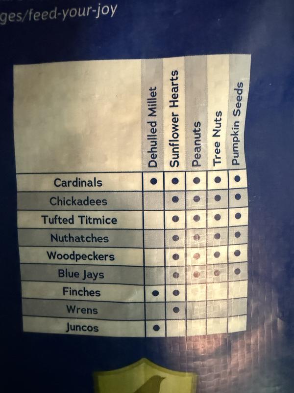 Check out the birds you will attract.