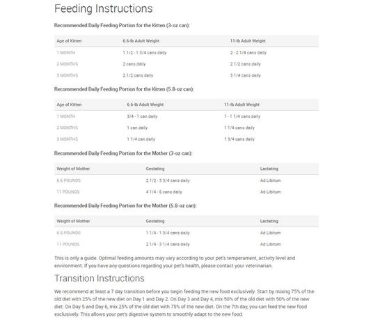 Feeding Instructions