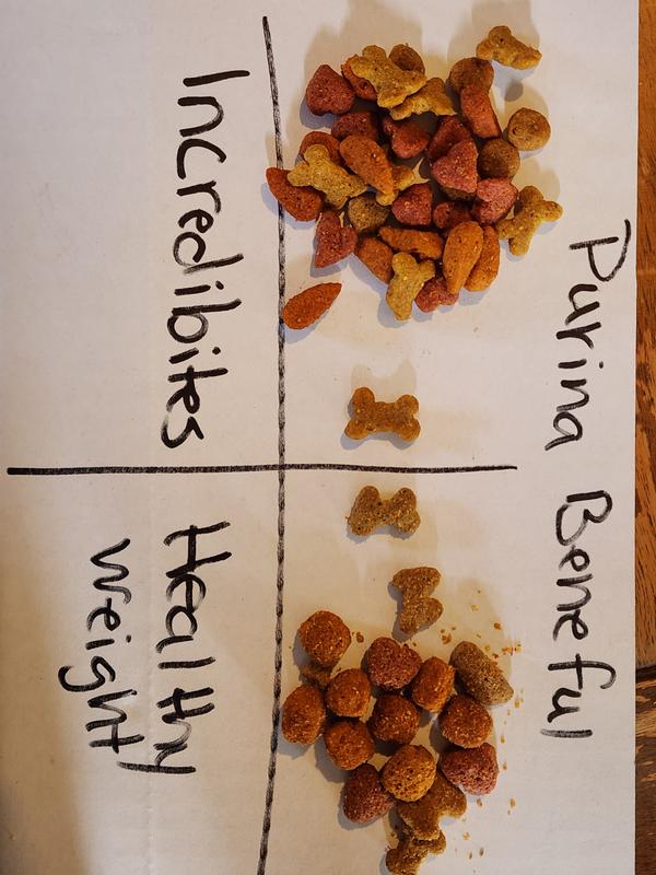 Same size as regular adult food