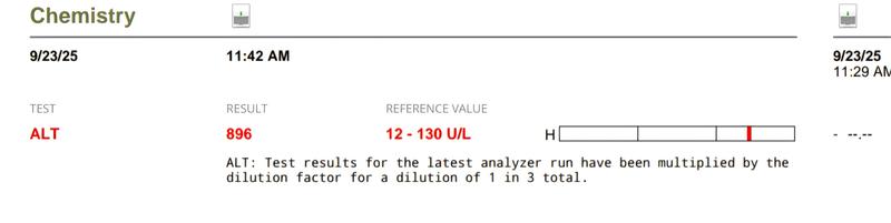 Bloodwork on 9/23/25