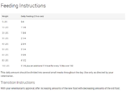 Purina Pro Plan Veterinary Diets HA