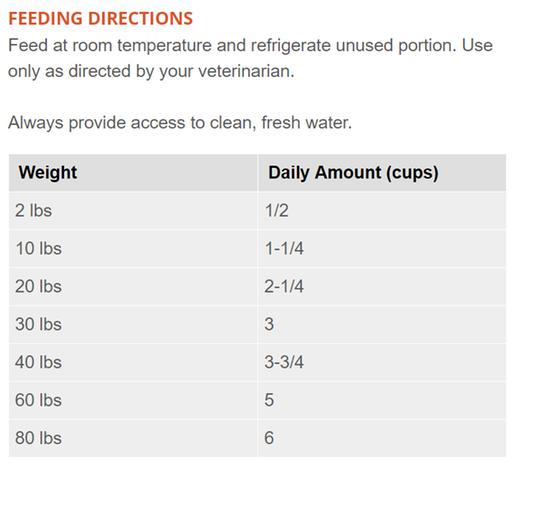 Discontinued DAVE'S PET FOOD Restricted Diet Protein & Phosphorus
