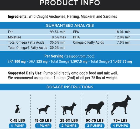 how much omega 3 does a dog need per day