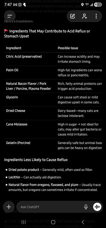 Can give cat acid reflux