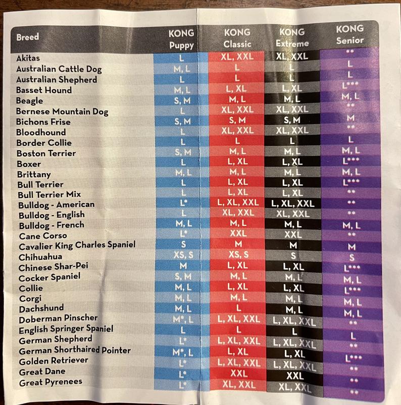 Kong Size Chart - 1