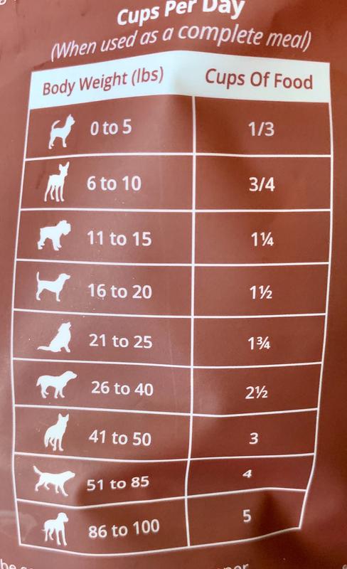 Bag Lists Feeding Guidelines