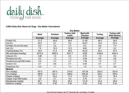 CARU Daily Dish Stews for Dogs - Dry Matter Calculations