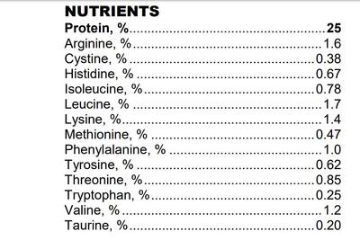 nutrient levels