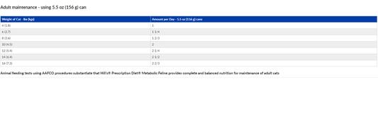 Hill's Prescription Diet Metabolic Weight Management Chicken Flavor Canned Cat Food
