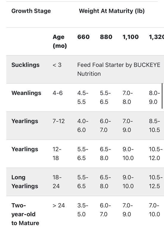 Actual Feeding Rates