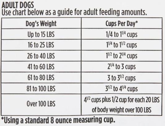Feeding Recommendations