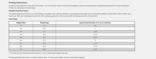Feeding Instructions