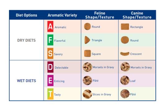 Royal Canin Veterinary Diet Feline Renal Support D Morsels In