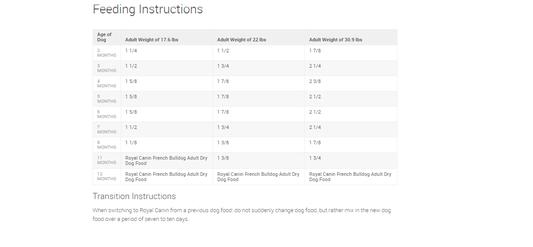Royal Canin French Bulldog Feeding Instructions