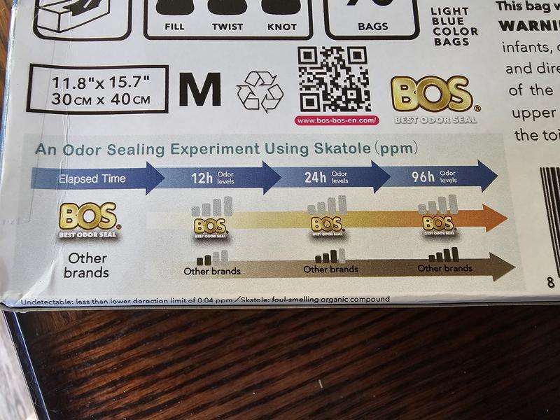 Info about odor reduction