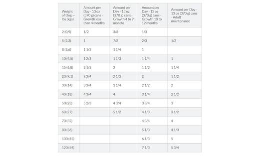 Case Study- How to Calculate Ideal Bodyweight - Hill's Veterinary Nutrition  Blog