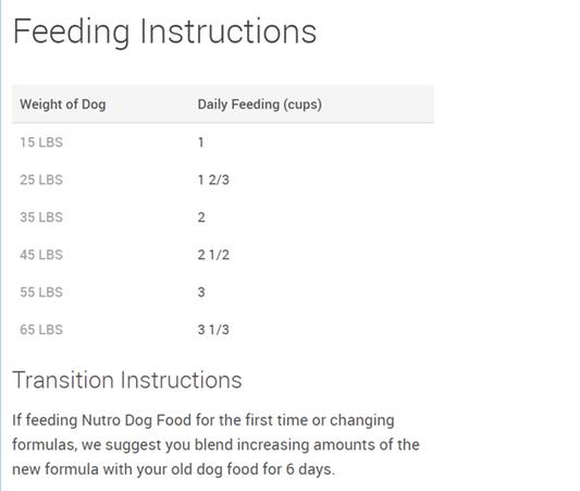 Nutro dog hotsell food feeding chart