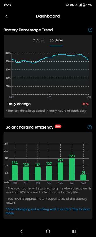 App detailing solar activity and efficiency