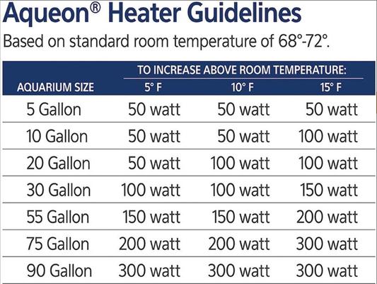 Aqueon Heater Guidelines