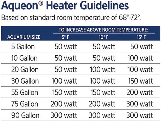 How many watts will i need for a 75 gallon tank Chewy