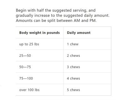 Feeding Instructions